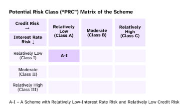 PRC Matrix