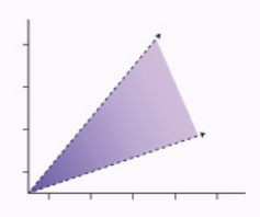 Broadly Right beats Precisely Wrong