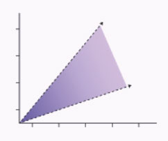 Broadly Right beats Precisely Wrong